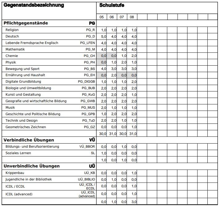 Stundentafel 24_25